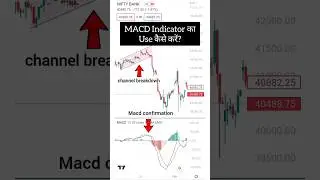 MACD Indicator का सही Use कैसे करें | Price Action Strategy