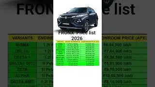FRONX PRICE LIST 2026 #trending #automobile #viral #shorts #marutisuzuki