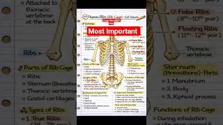 Neet most important #medical #neetaspirents #science #biology