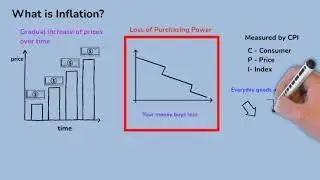 Inflation Explained: What It Is and Why It Matters (Part 1 of 3)