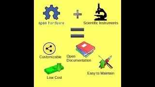 General Design Procedure for Free and Open-Source Hardware for Scientific Equipment