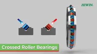Hiwin US Crossed Roller Bearings
