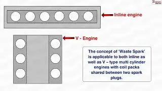 Direct Ignition System