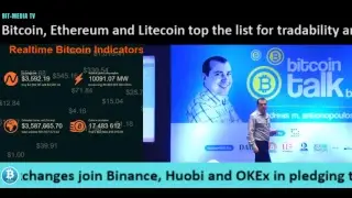 What is the History of Bitcoin - International Crypto News Live Stream