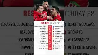 LaLiga 2025/26 MD22 Recap: Barcelona Lead Widens? Madrid&rsquo;s Stoppage-Time Heroics + All Goals!