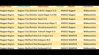 Maharashtra Nagpur Pin code 440019 || Nagpur City Maharashtra Ka pin code And post Office, Zip code