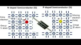 dopingeffect and pn junction