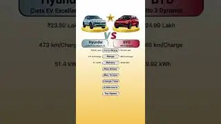 Hyundai Creta EV Excellence LR Vs BYD Atto 3 Dynamic #technnu
