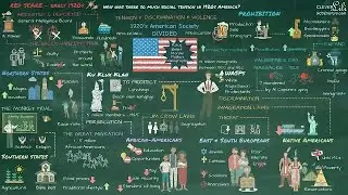 America - Social Tension in the 1920s