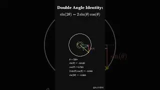 When you double the angle, THIS happens! 🤯 #AngleMath #DoubleAngleIdentity #TrigIdentity #algybra