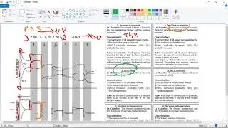 PS12 Chemical Equilibrium - Graphs 5