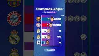 Лига чемпионов 2011/12: наибольшее количество голов | #championsleague #chelsea #messi
