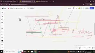 Master operator level sypply and demand zones