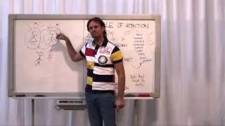 20140731 Group Truth - Co-Dependancy In Relationships