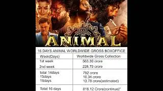Animal Box Office Collection || Day 16 || worldwide Box Office Collection || Ranbir Kapoor