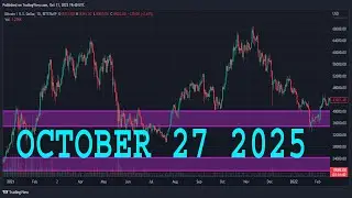 S&P 500 (SPY) Analysis Today | SEPTEMBER 27 2025 | S&P 500 SPY Forecast | S&P 500 Technical analysis