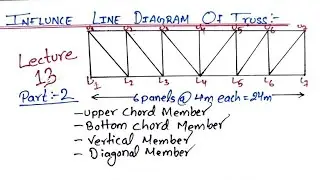 Influence Line Diagram Of Truss || Through type truss