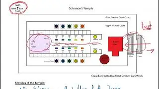 Biblical Theology 101: The Temple