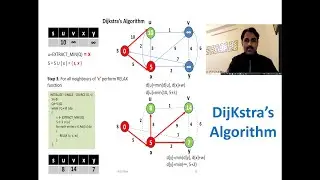 Dijkstra's Algorithm