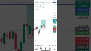 Mindtree Target Done #nifty50 #banknifty #trading #stockmarket #mindtree #market