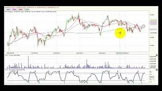 Video An&aacute;lisis Tecnico Premercado Agosto 25 @BolsaMillonaria #COLCAP #BVC #VALORA