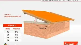 Gu&iacute;a de Manejo e Instalaci&oacute;n de tejas Eternit Parte 2