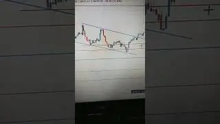 Best Breakout Strategy Go Up and Down