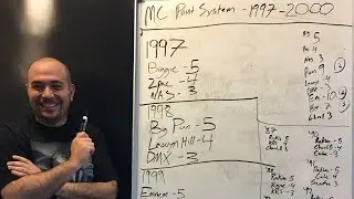 Rosenberg Creates a MC Ranking System That Will Change Hip Hop Forever