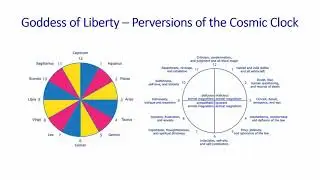 Perversions of the Science of the Cosmic Clock
