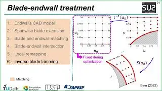 SU2 Conference 24: Blade-endwall treatment for a CAD parametrization for turbomachinery optimization