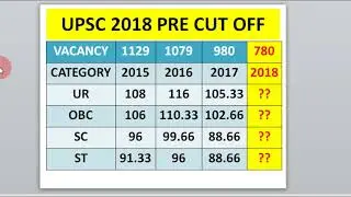 UPSC EXPECTED CUT OFF