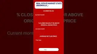 Real Estate Market Stats for Chester County Pennsylvania