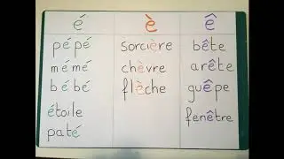 Les Accents (é , è , ê) - cycle 2 - CP/CE1