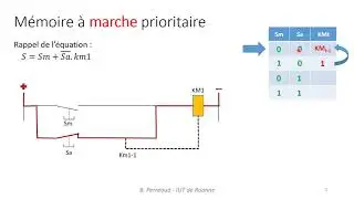 M2305 Ch3 bonus   fonctions mémoire