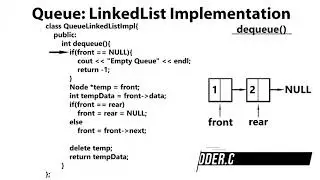 Queue C++: Queue Linked List Implementation