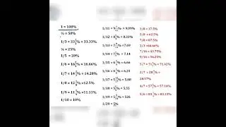 useful for banking exam (speed maths)