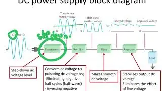 Week 3 - Components of a Power Supply