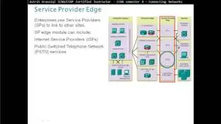1.2  Cisco Enterprise Architecture (CCNA 4: Chapter 1: Hierarchical Network Design)