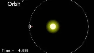 Mercury's Orbit