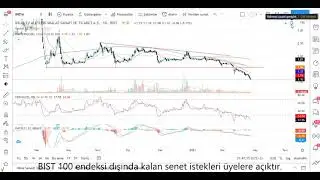 #IHEVA Teknik Analiz İHLAS EV ALETLERİ Hisse Yorumu 21 NİSAN 21
