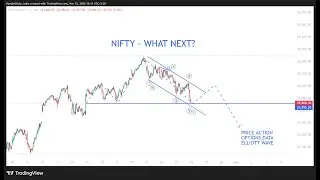 Прогноз Nifty на завтра и анализ Bank Nifty | 26 ноября | Nifty завтра