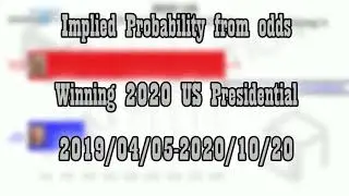 Trump vs Biden: Implied Probability from odds, 2020 Presidential Election  2019/04/05 - 2020/10/20