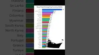 Top 25 Naval Powers in 2025! ⚓🌊#NavyStrength #MilitaryPower #Top25 #Naval #Fleet #Defense #Shorts