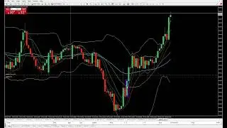 Good example of reentry buy on H4 time frame NZDCHF