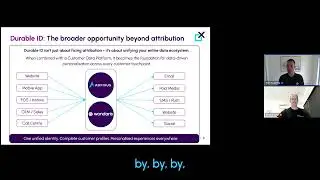 Durable ID in Retail: Tracking Online Ads to In-Store Purchases