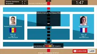 Victoria Jimenez Kasintseva vs. Elsa Jacquemot - Tennis Score Live | WTA Open In Arte Angers Loire