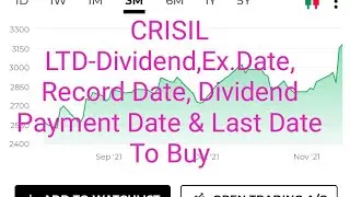 Invest In Profit Making Rating Agency Co.-CRISIL LTD.+Dividend.