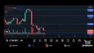 fantom ( ftm ) technical analysis,