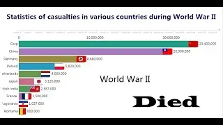 Statistics of casualties in various countries during World War II