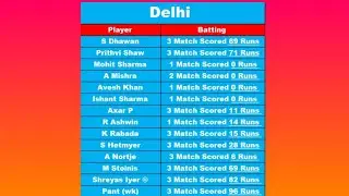 DC vs KKR Dream11 Team, KKR vs DC Dream11 Team, KOL vs DC, DC vs KOL, DEL vs KOL, KOL vs DEL Dream11